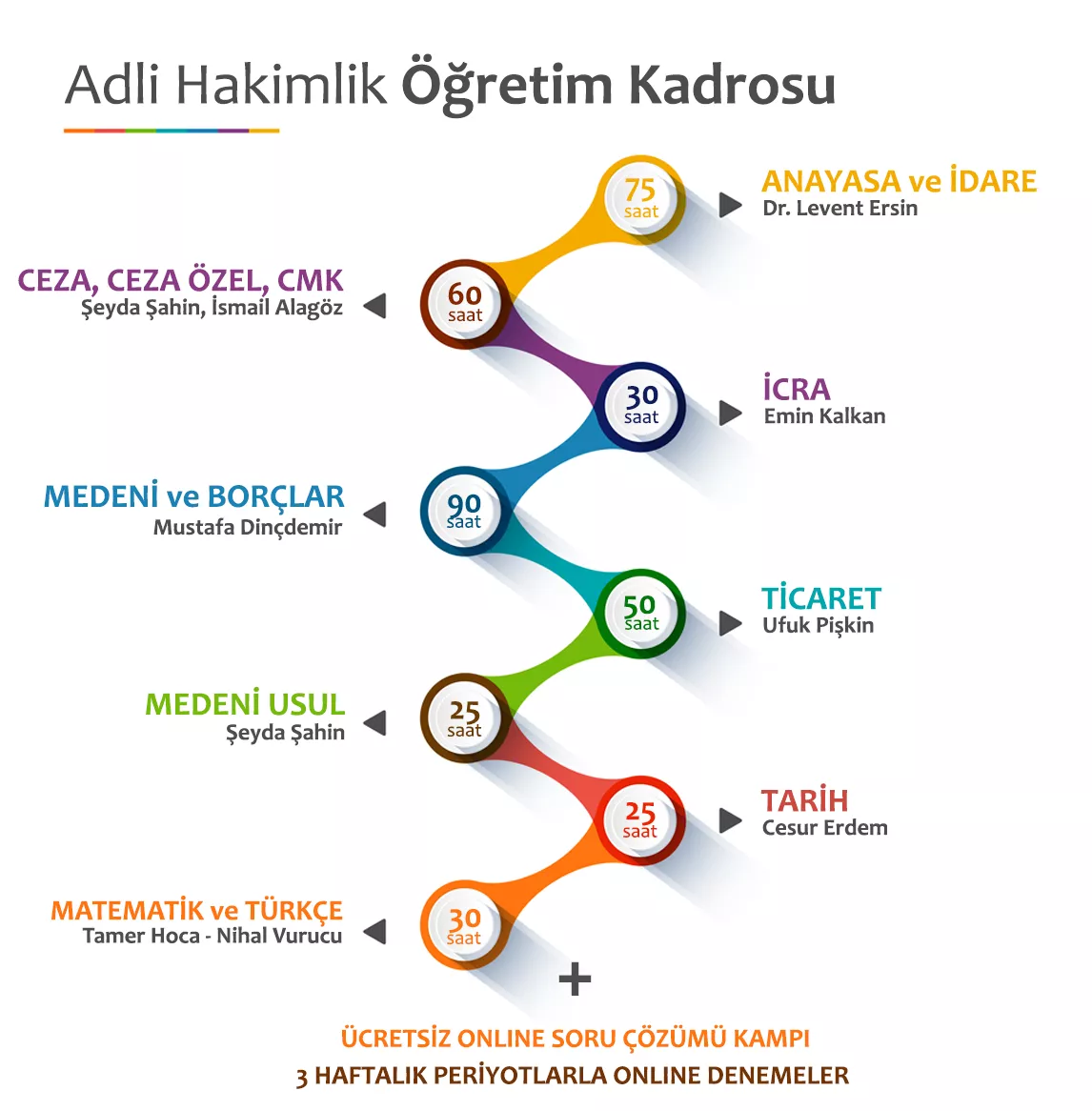 YAKIN EĞİTİM ADLİ HAKİMLİK UZAKTAN EĞİTİM KURSU KADROSU.png