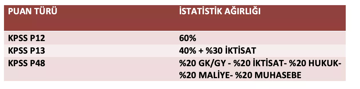 istatistik kpss puan türü.png