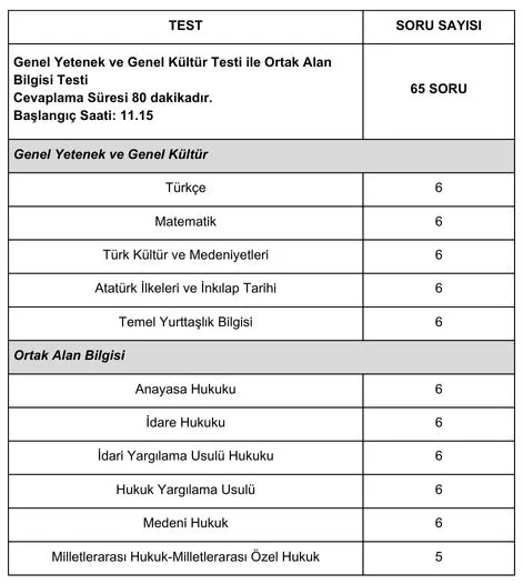 hakimlik soru dağılımı - genel kültür genel yetenek ve ortak alan.jpg