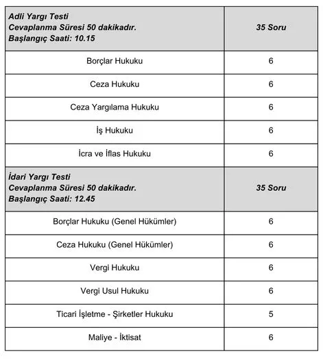 hakimlik sınavı soru dağılımı - adli yargı testi - idari yargı testi.jpg