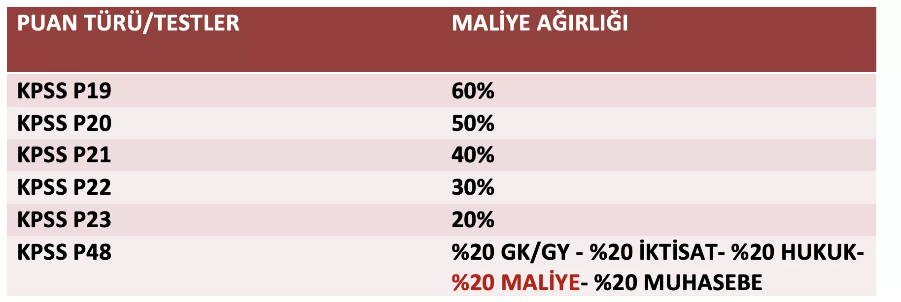 MALİYE BÖLÜMÜ MEZUNLARI KPSS SINAVINDA HANGİ OTURUMLARA KATILMALIDIR?.png