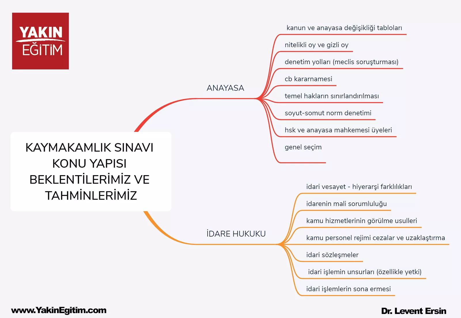 KAYMAKAMLIK SINAVI BEKLENTİLERİMİZ VE TAHMİNLERİMİZ 1.png