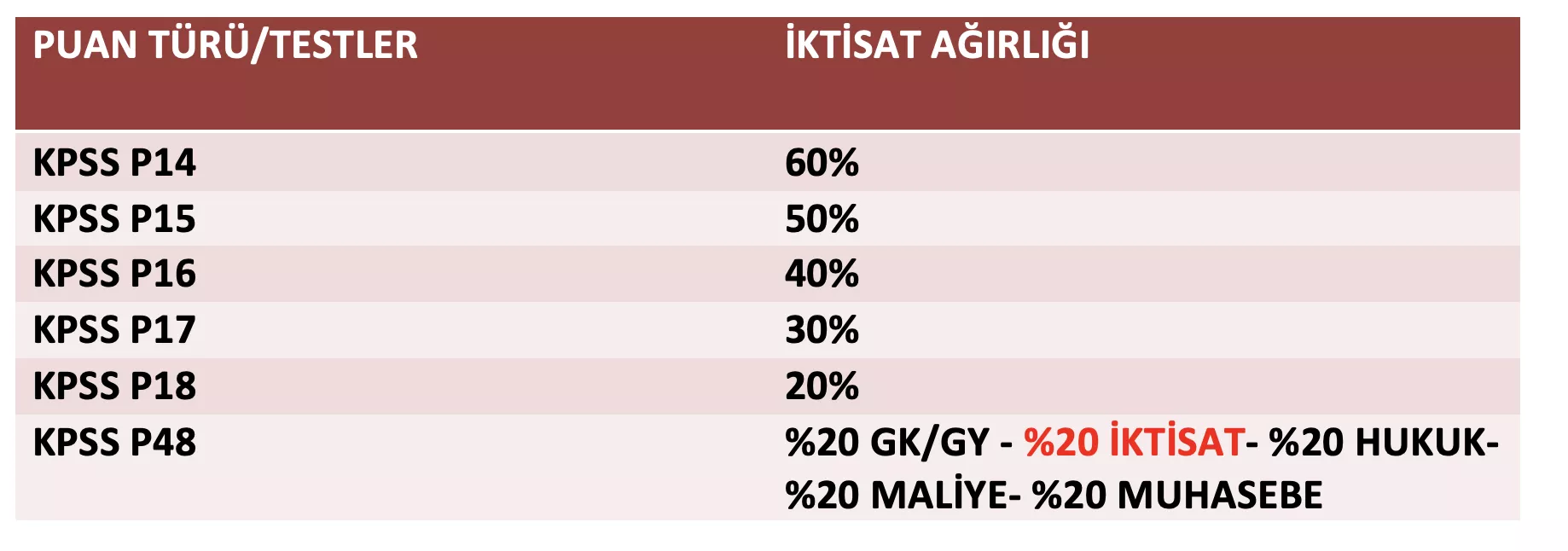 iktisat bölümü kpss puan türleri.png