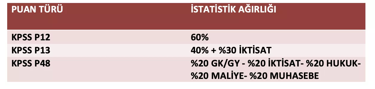 ekonometri kpss puan türü.png