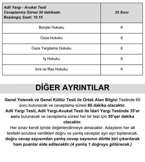 hakimlik sınavı soru dağılımı adliyargı - avukat testi.jpg