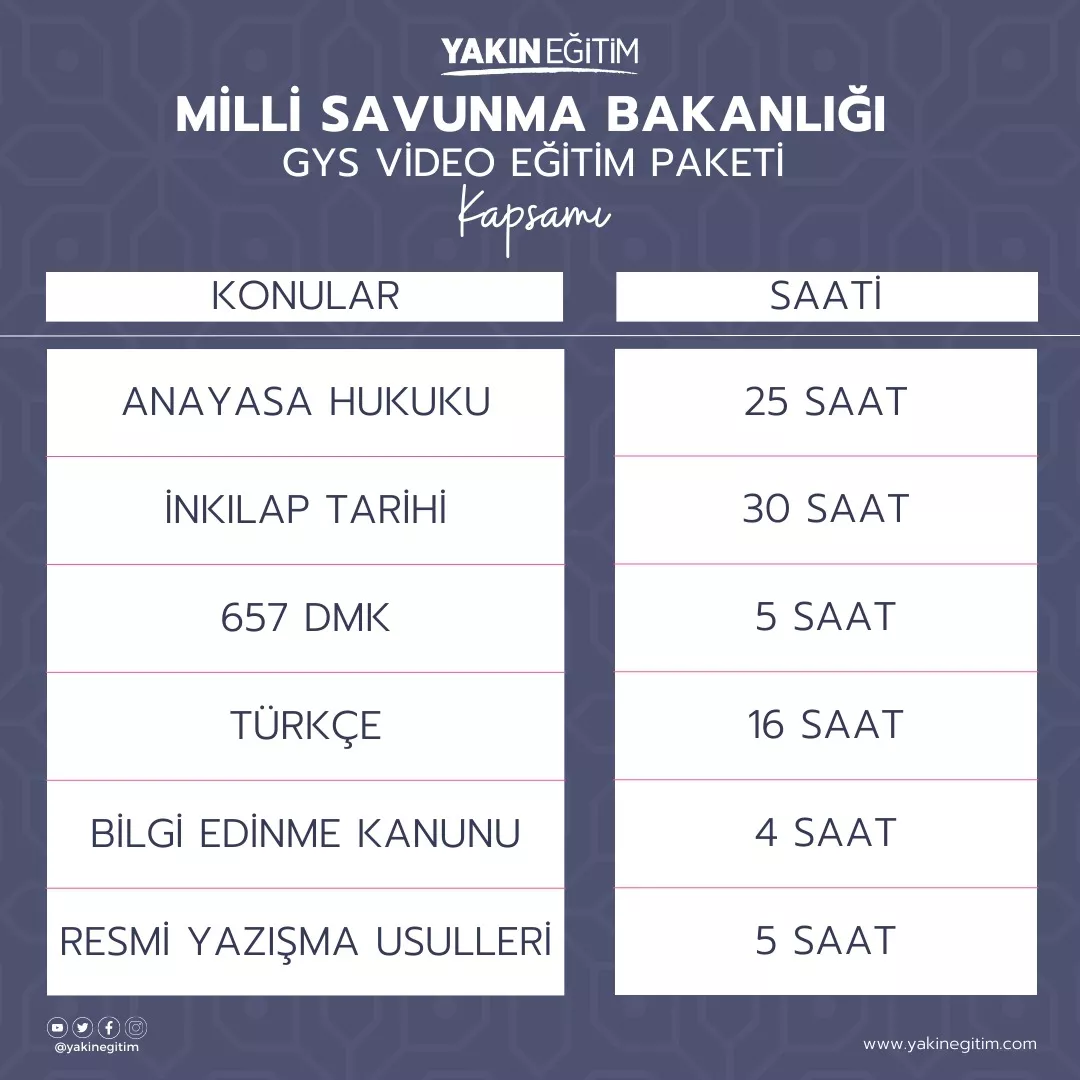 milli savunma bakanlığı görevde yükselme sınavı eğitim içeriği.jpeg