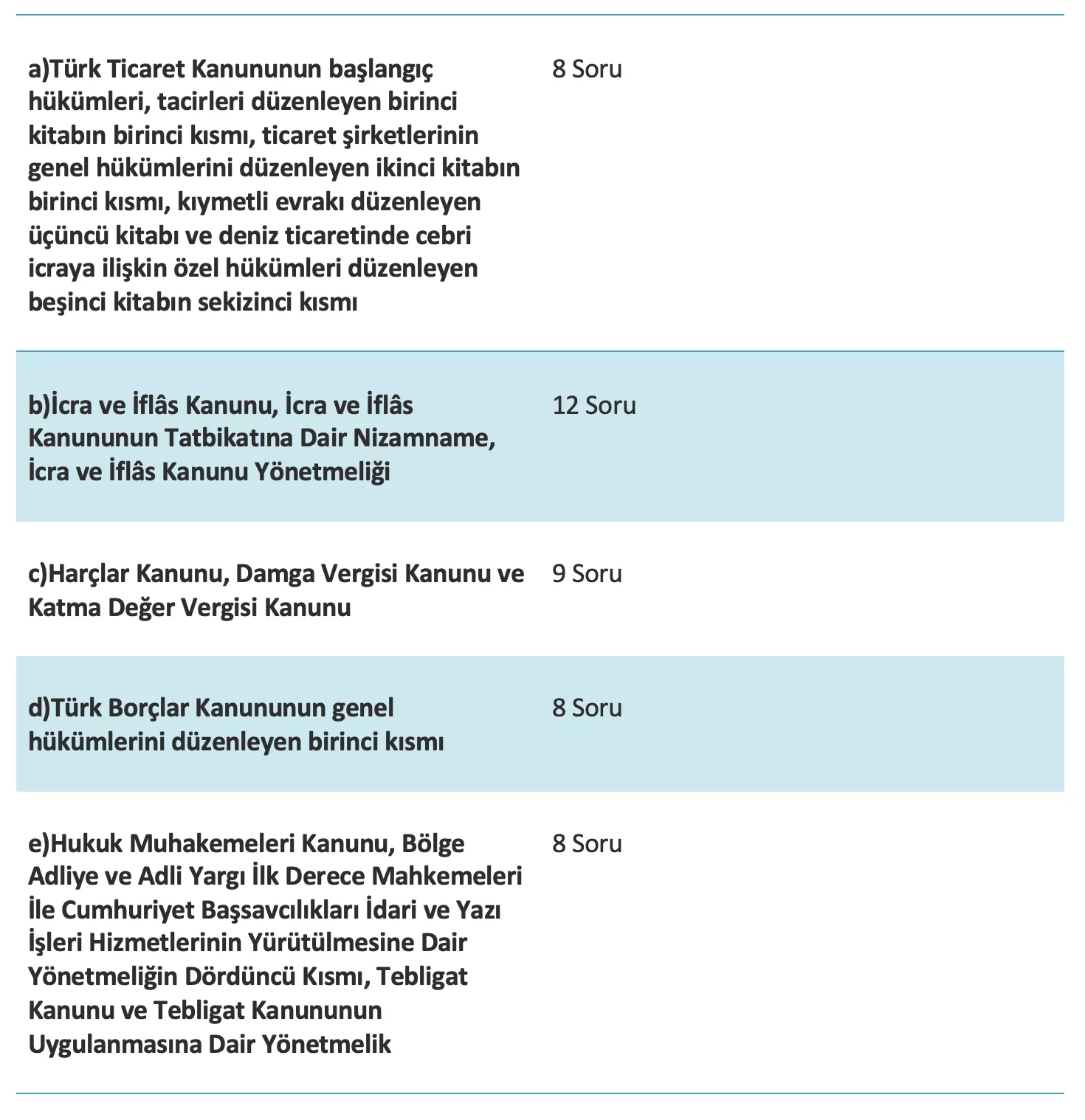 icra müdürlüğü katsayı