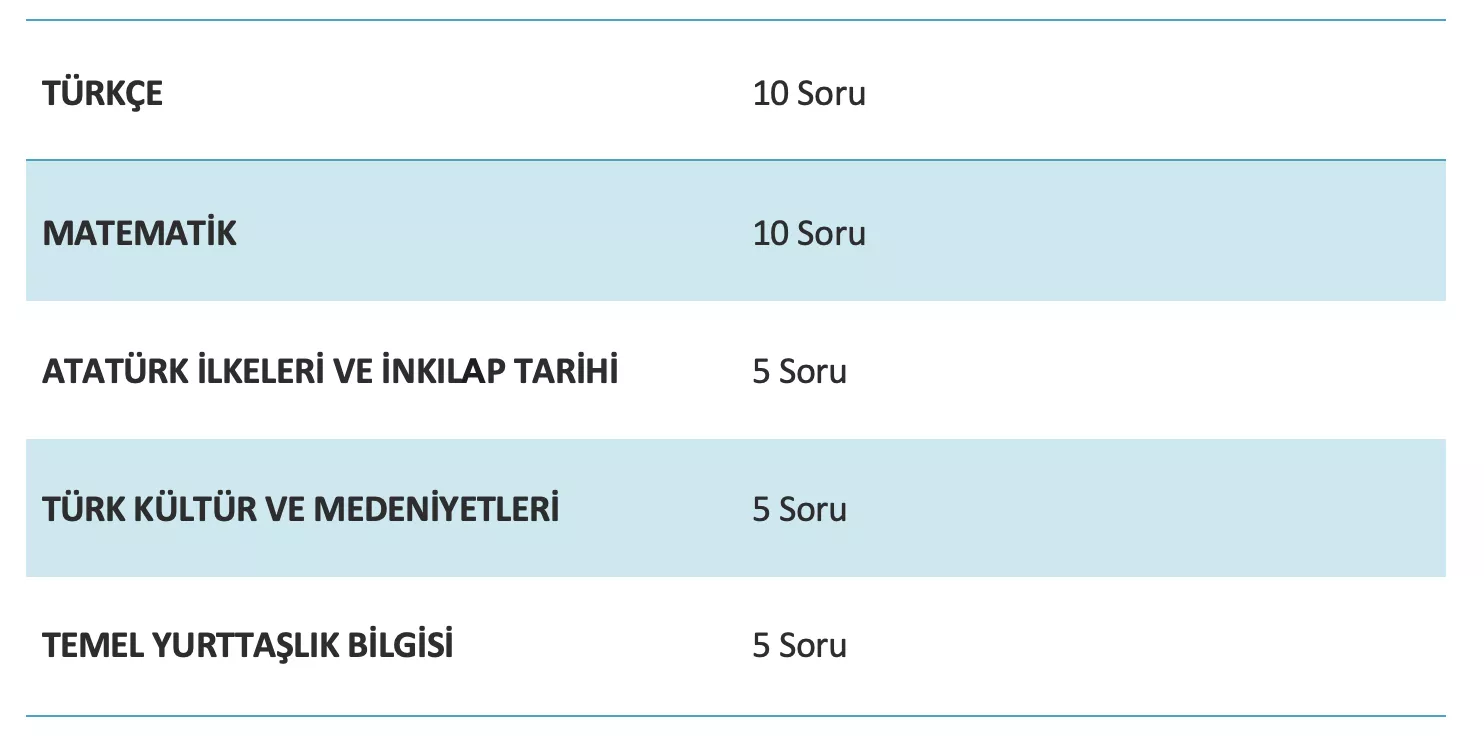 icra müdürlüğü taban puanı